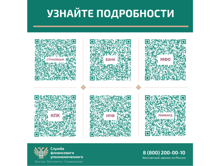 Досудебное урегулирование споров физических лиц с финансовыми организациями.